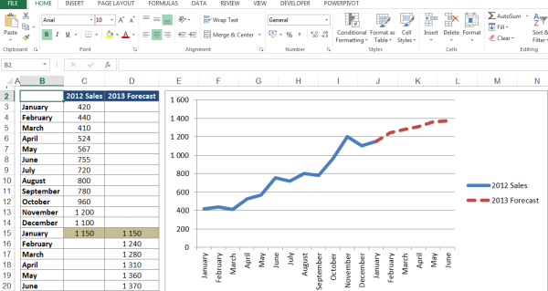 projection charts in excel